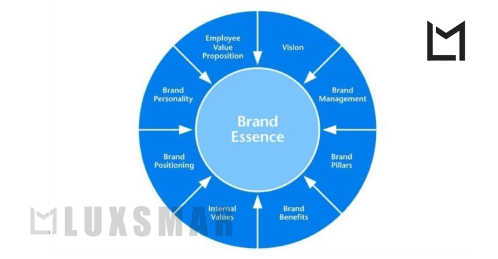 Brand Essence